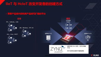 赛灵思Zynq在边缘计算、人工智能与工业物联网中的创新应用与软件开发