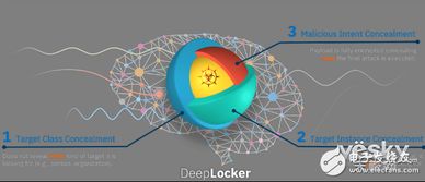 人工智能恶意软件 利用AI模型隐藏恶意的新型威胁