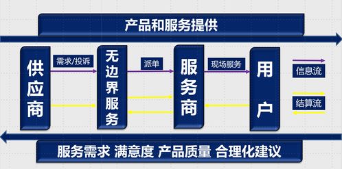 融合微软Azure IoT技术，打造智慧物联网净水新体验